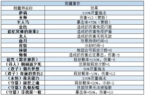 我把勇者人生活成了肉鸽