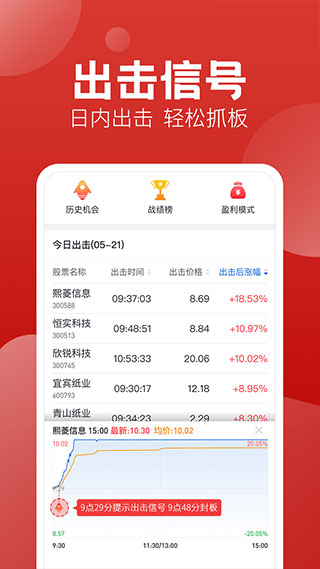 经传多赢股票截图