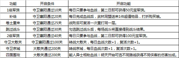 大掌门2