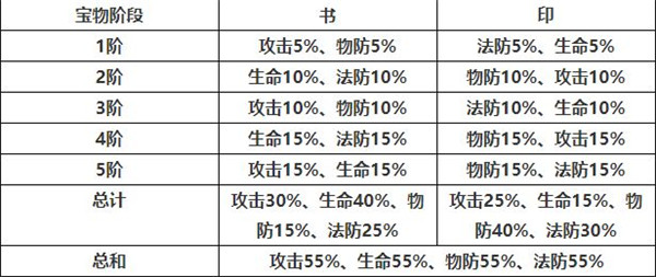 少年三国志2