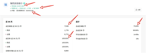 安币binance