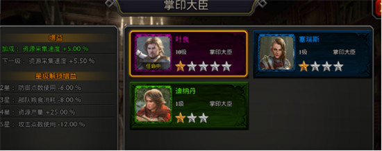 阿瓦隆之王
