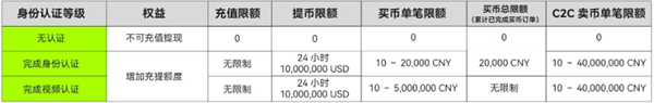 欧e交易所