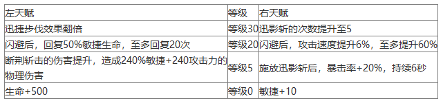 赛拉菲妮技能是什么 地下城堡4赛拉菲妮技能介绍