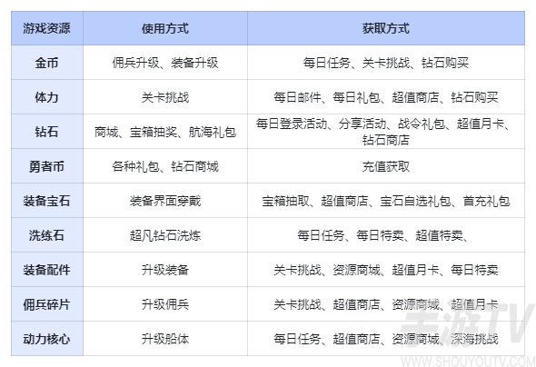 勇者之海最新版本截图7