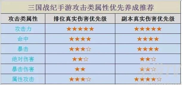 三国战纪:风云再起