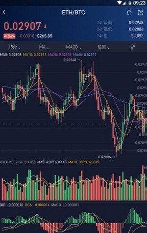 安幣中國app截圖