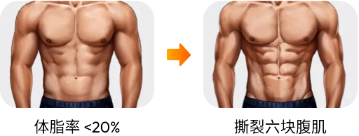 30天内练出六块腹肌