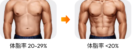 30天内练出六块腹肌