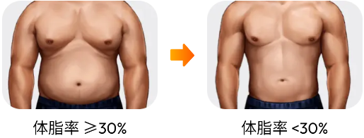 30天内练出六块腹肌