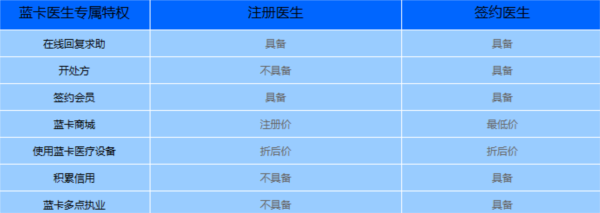 蓝卡医生端