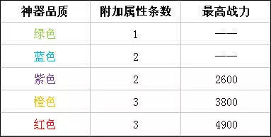 时空猎人腾讯版