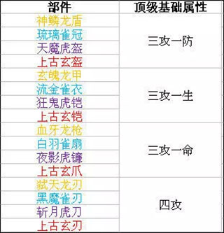 时空猎人腾讯版