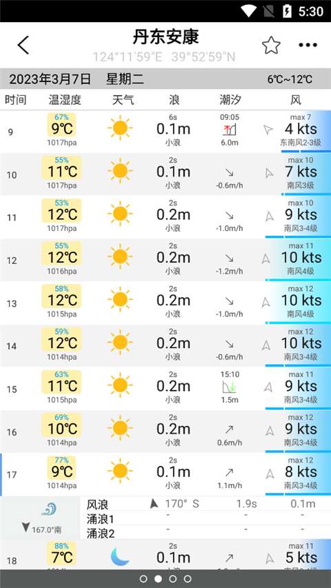 全球潮汐天气预报