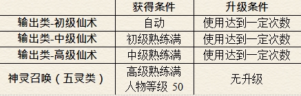 仙剑奇侠传五续传