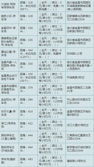 宜昌城市停车
