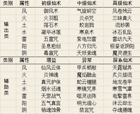 仙剑奇侠传五续传