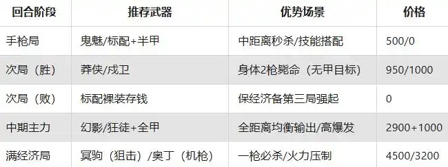 无畏契约：源能行动