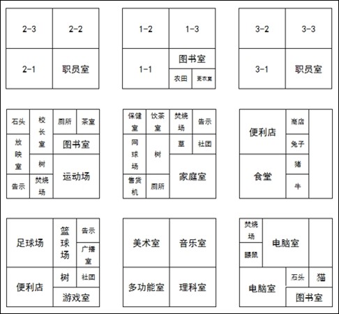 名门口袋学院2中文版