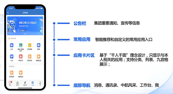 国航之翼国航员工
