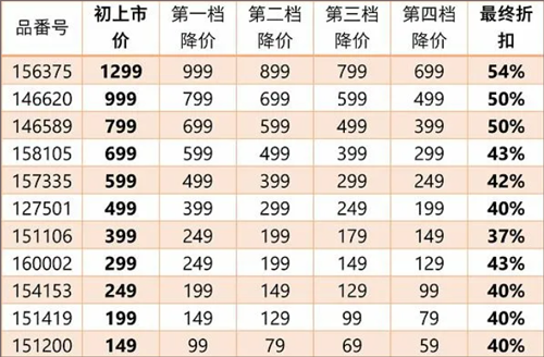 优衣库网上购物