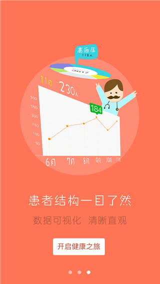 居民健康医生端