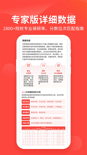 阳光高考网app