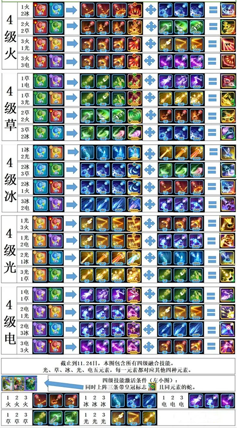 贪吃蛇无尽大作战