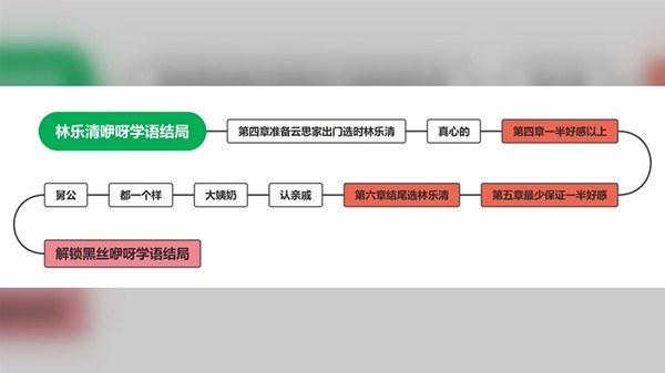完蛋我被美女包围了手机版