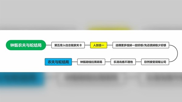 完蛋我被美女包围了手机版
