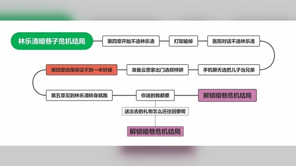 完蛋我被美女包围了手机版