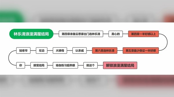 完蛋我被美女包围了手机版