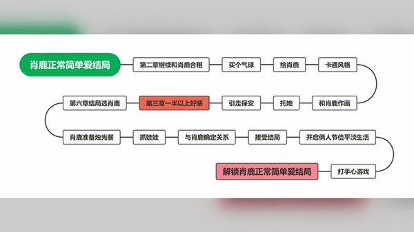 完蛋我被美女包围了手机版