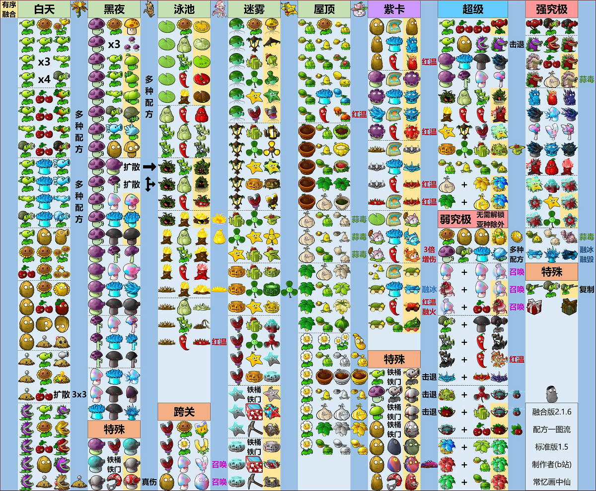 植物大战僵尸融合版内置mod菜单版