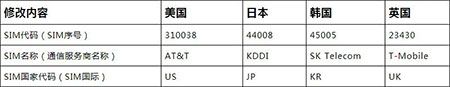 VirtualXposed32位版本