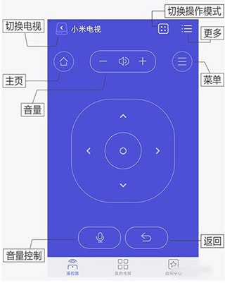 悟空遥控器App