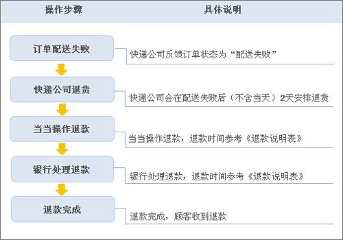 当当网书店