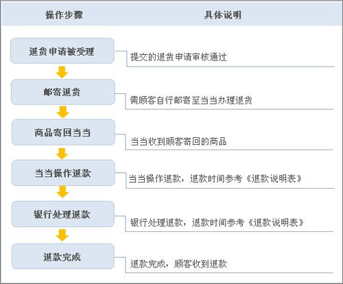 当当网书店
