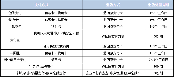 当当网书店