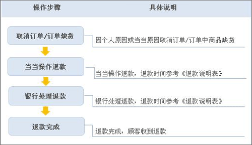 当当网书店
