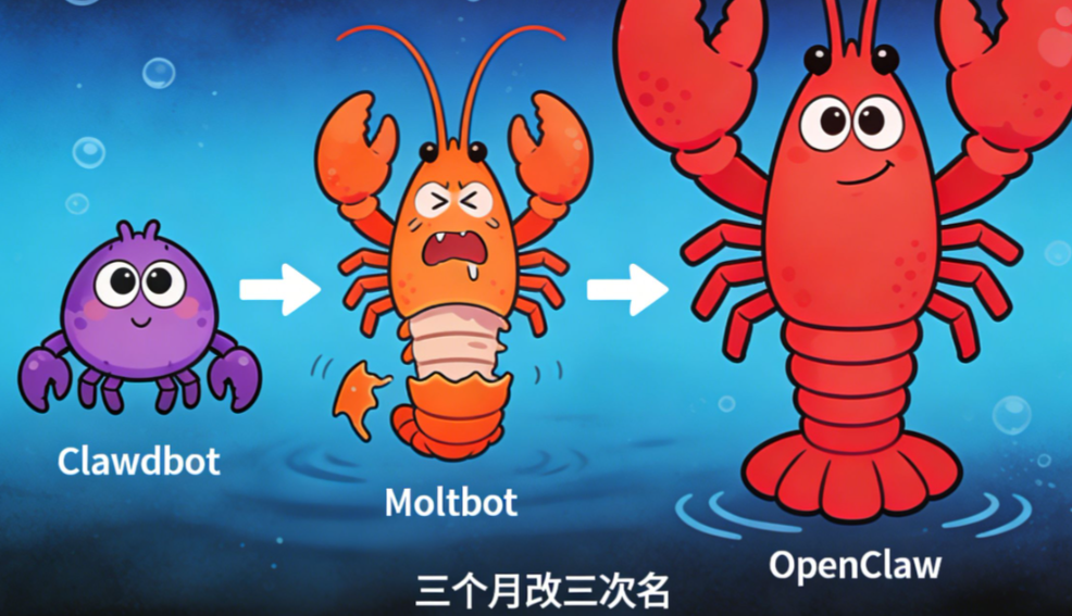 openclaw到底是什么