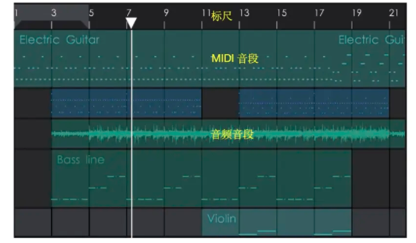 音乐制作工坊永久