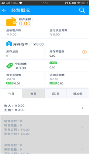 秦丝生产供应链管理
