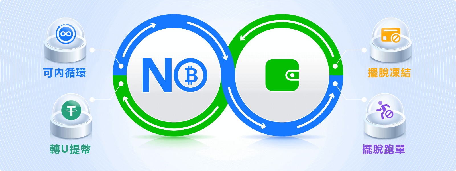 no钱包app官网入口在哪？怎么登录？