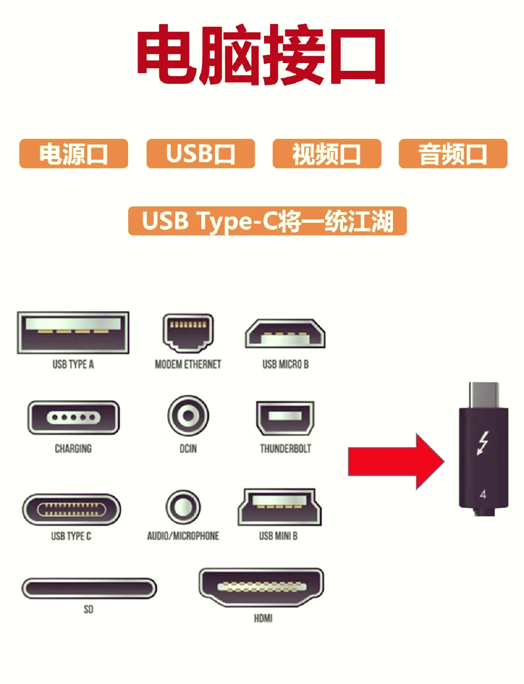 轻量服务器怎么开端口？只需搞定两层防火墙，小白也能一次通