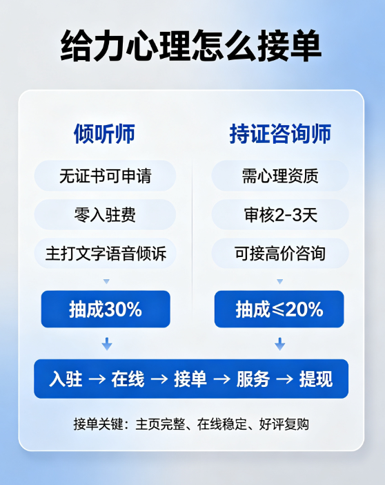 给力心理