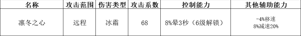 快来当领主最新版