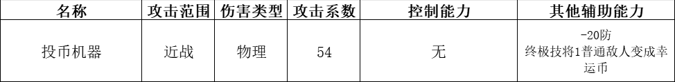 快来当领主最新版