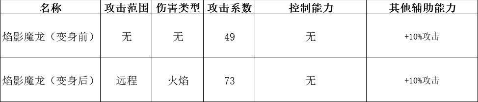快来当领主最新版