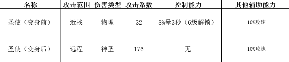 快来当领主最新版